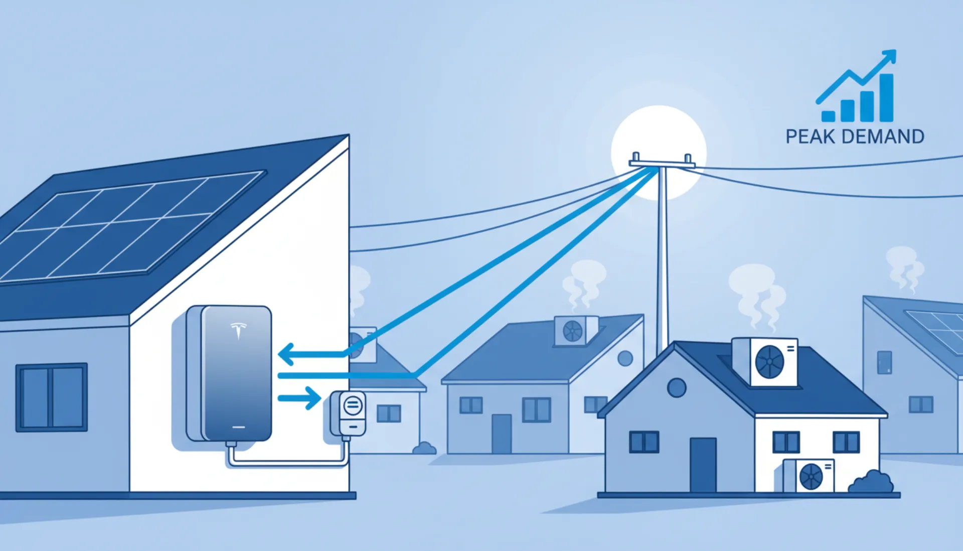 Smart battery participating in ConnectedSolutions demand response on National Grid