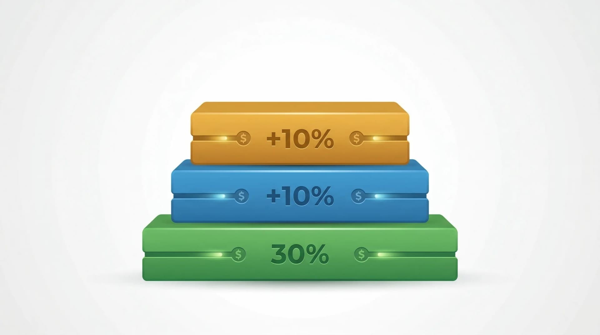 Section 48 ITC savings tiers: 30% base, +10% domestic content, +10% energy community