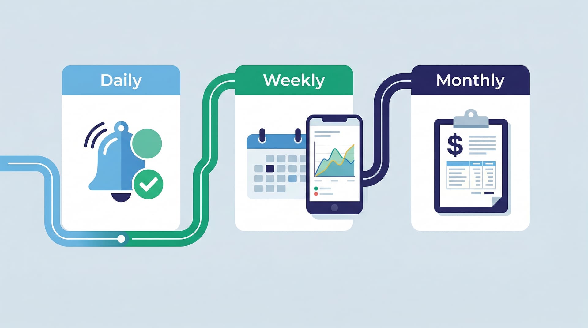 Solar monitoring schedule showing daily, weekly, and monthly check recommendations