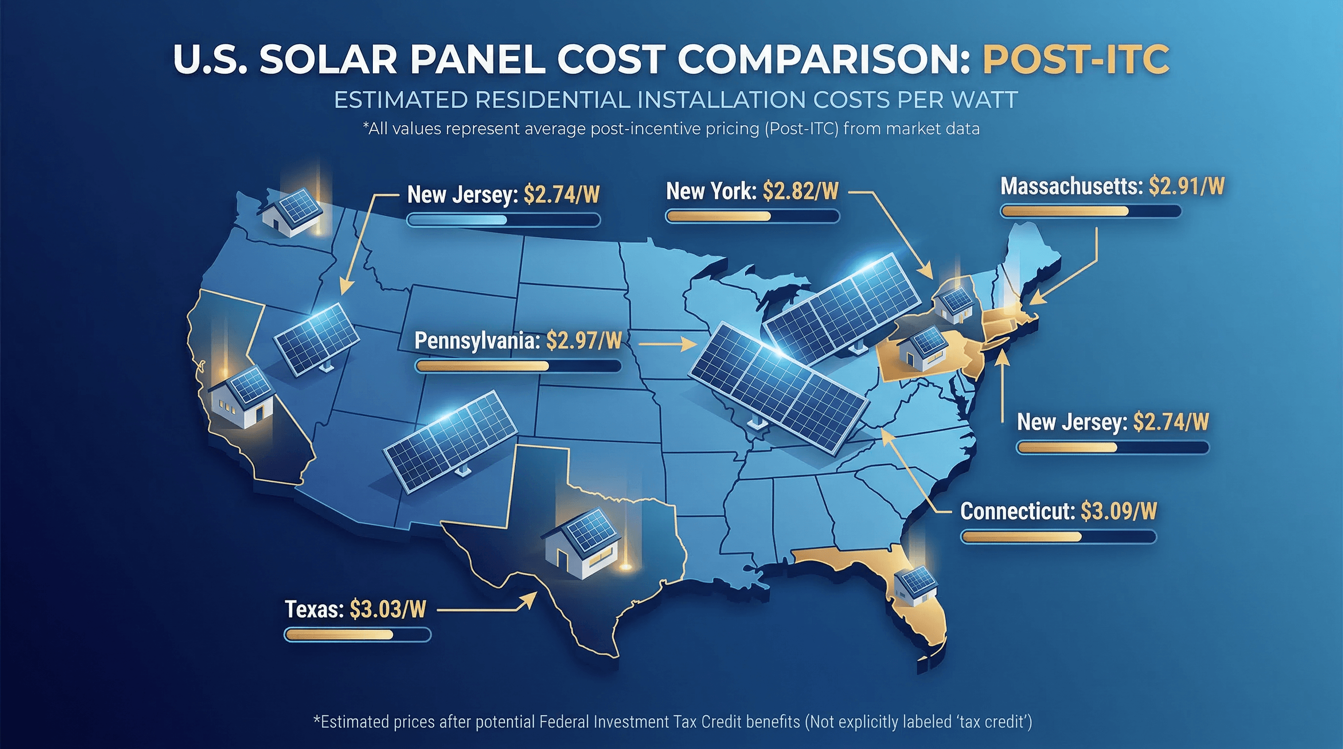 Solar panel cost comparison map across 9 states in 2026