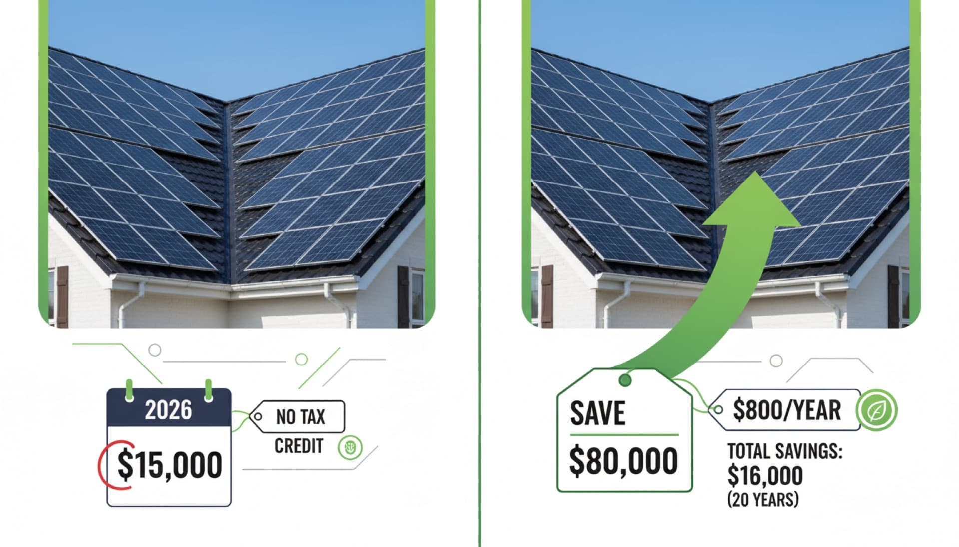 Solar panel economics without federal tax credit in 2026