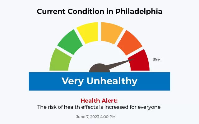 Health meter showing code red health alert